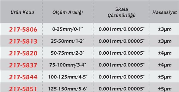 DİJİTAL DIŞ ÇAP MİKROMETRESİ 0-25mm/0-1