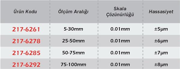 İÇ ÇAP MİKROMETRESİ 75-100mm